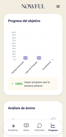 Vista web de progreso personal